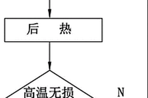 鑄鋼件補焊返修高溫檢測方法