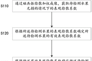 檢測水果甜度的方法、裝置、系統(tǒng)及存儲介質(zhì)