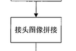 X光成像的鋼絲繩芯輸送帶接頭拉伸故障自動檢測方法