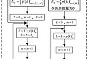 螺栓超聲檢測(cè)的高質(zhì)量成像方法及系統(tǒng)