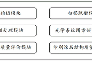 全電腦式智能自動化的印品檢測系統(tǒng)及方法