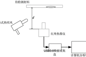 基于紅外成像的復(fù)合材料沖擊損傷快速檢測方法