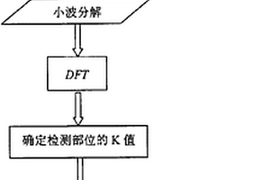 利用金屬磁記憶檢測信號診斷管道焊接裂紋的方法