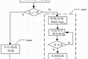 基于三軸漏磁與電渦流的管道內(nèi)外壁缺陷檢測(cè)裝置及方法