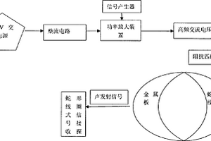 金屬薄板的聲發(fā)射檢測裝置