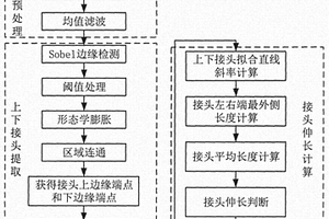 基于X光圖像的鋼絲繩芯輸送帶接頭伸長自動檢測方法