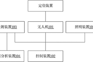 應(yīng)用于火電廠的設(shè)備檢測(cè)裝置