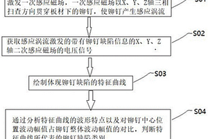 基于脈沖渦流對鋁板下鉚釘缺陷的檢測方法及裝置