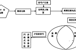 回折線圈的聲發(fā)射檢測方法