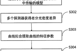 用于檢測近似均勻的非透明介質(zhì)中異質(zhì)體的快速定位方法