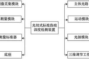 光切式標(biāo)準(zhǔn)傷痕深度檢測(cè)裝置