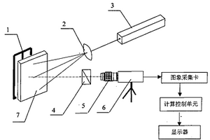 蜂窩紙板粘接缺陷檢測系統(tǒng)