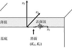 基于表面波的薄膜粘附性檢測方法