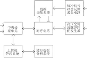 發(fā)電機(jī)轉(zhuǎn)子繞組狀態(tài)檢測(cè)裝置及方法