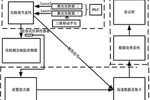 青銅器表面及亞表面微缺陷檢測(cè)方法及系統(tǒng)