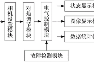 基于機(jī)器視覺的鋁型材表面缺陷實(shí)時(shí)檢測(cè)系統(tǒng)