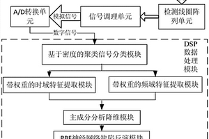 基于脈沖渦流陣列的缺陷檢測裝置及方法