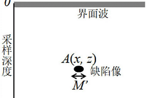 變壓器薄壁殼體單道焊縫內(nèi)部缺陷的陣列超聲檢測成像方法