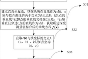 焊縫熔深、熔寬以及焊高的檢測方法