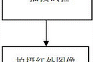 基于紅外熱像技術(shù)的電連接器微動磨損檢測系統(tǒng)及方法