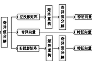 復(fù)合材料內(nèi)部缺陷類型自動識別檢測方法