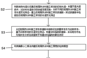 基于高光譜技術(shù)的建筑反射隔熱涂料施工厚度檢測方法