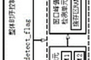 超聲初至波實(shí)時(shí)檢測(cè)方法