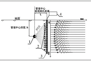 用于確定地下深埋管道空間位置信息的檢測(cè)系統(tǒng)及方法