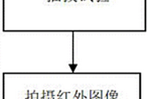 基于紅外熱像技術(shù)的電連接器微動(dòng)磨損檢測(cè)系統(tǒng)