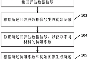 基于希爾伯特瞬時(shí)振幅的鋼筋束管道填充檢測(cè)方法及設(shè)備