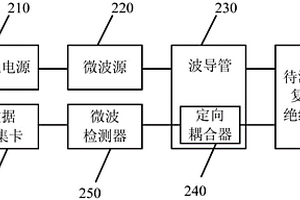 復合絕緣子的缺陷的檢測設備和系統(tǒng)