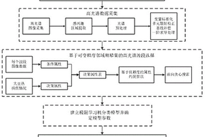 檢測(cè)大豆熱損傷的高光譜圖像鑒別方法