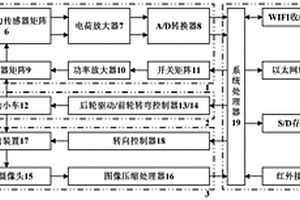 多點(diǎn)敲擊多點(diǎn)拾振式飛機(jī)復(fù)合材料檢測(cè)系統(tǒng)