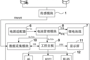 基于聲紋振動(dòng)的變壓器機(jī)械缺陷帶電檢測系統(tǒng)