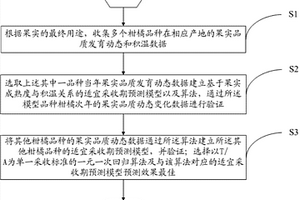 柑橘果實優(yōu)質化采收決策的方法及系統(tǒng)