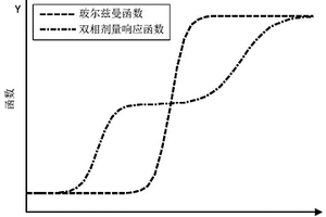 雙相鐵磁性材料磁滯及巴克豪森噪聲信號(hào)的建模方法