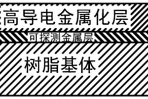 復(fù)合材料表面金屬化薄膜復(fù)合加工方法