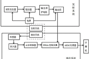 隧道掌子面瞬變電磁雷達(dá)探水系統(tǒng)及探水裝置