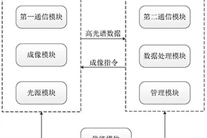 基于高光譜圖像的成分分析方法及系統(tǒng)