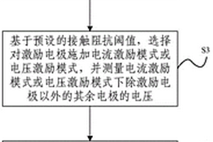 玉米穗水分分布的電阻抗成像方法、系統(tǒng)及電子設(shè)備