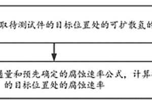 確定腐蝕速率的方法及D-S雙電解池實(shí)驗(yàn)裝置