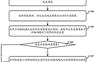 圖像的編碼、解碼方法和裝置