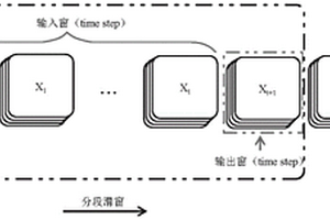 基于改進(jìn)型LSTM網(wǎng)絡(luò)的太陽射電濾波方法及系統(tǒng)