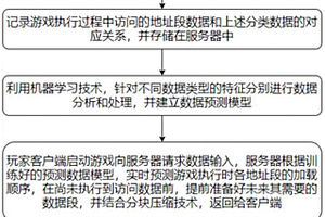 用于游戲的免下載運(yùn)行方法及平臺(tái)