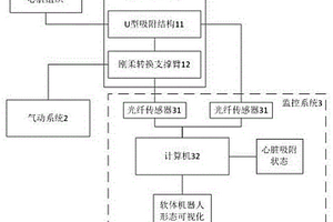 用于術(shù)中心臟組織輔助固定的軟體機(jī)器人系統(tǒng)