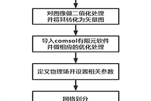 模擬計(jì)算任意雙相不銹鋼顯微組織磁導(dǎo)率的方法