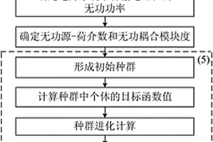 基于無功源-荷介數(shù)和社區(qū)挖掘的無功電壓分區(qū)方法