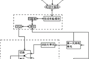 光纜主備路由控制器