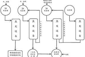 清洗生產(chǎn)硫酸鎳過(guò)程中蒸發(fā)器內(nèi)壁結(jié)垢的方法