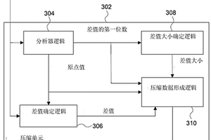 圖像數據壓縮